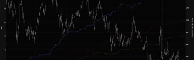 WarpTrade и робастные алгоритмические стратегии