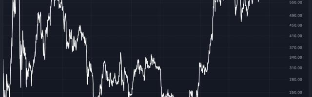 Binance's BNB Hits Fresh Record, Breaks Out of 3-Year Range as Altcoin Rotation Accelerates