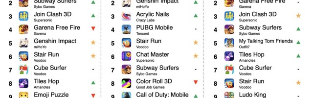 Among Us leads mobile app charts in October