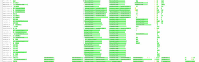 Pitfalls in String Pool, or Another Reason to Think Twice Before Interning Instances of String Class in C#