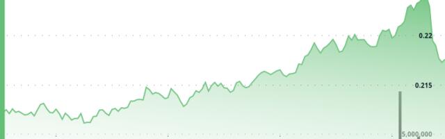 HBAR Tumbles 2% as Wyoming Stablecoin Win Fails to Halt Selloff
