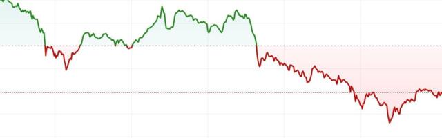 First Mover Americas: BTC Peeps Above $69K as Macro Favors Bulls