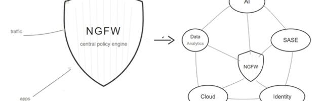 Почему NGFW перестаёт быть центром архитектуры безопасности