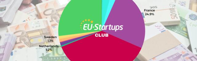 Weekly funding round-up! All of the European startup funding rounds we tracked this week (Apr.07 – Apr.11)