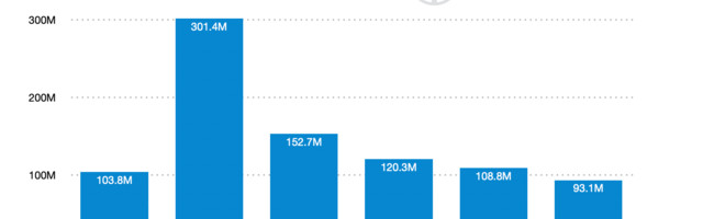 Zoom holds spot in top 10 most downloaded apps but installs are declining