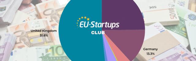 Weekly funding round-up! All of the European startup funding rounds we tracked this week (Jun 10 – Jun 14)