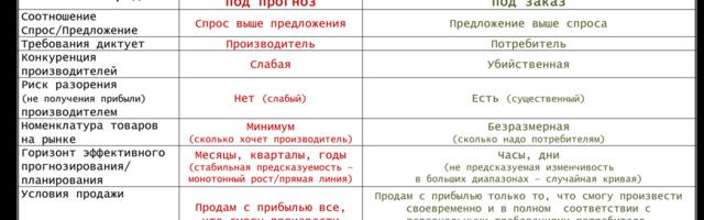 Знай своих потребителей в лицо: бизнес-вызовы текущего момента в очень простой двоичной логике (специально для ХАБРа)