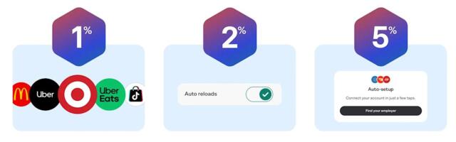 Venmo introduces a rewards program for its debit card users