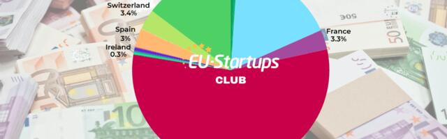 Weekly funding round-up! All of the European startup funding rounds we tracked this week (June 08 – June 12)
