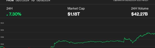 Bitcoin Nears $60K as Crypto Bounce Accelerates, but Recovery Might Be Choppy