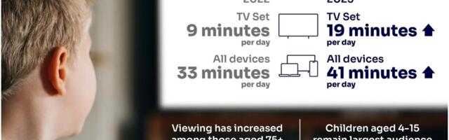 Netflix edges past the BBC in latest UK audience survey