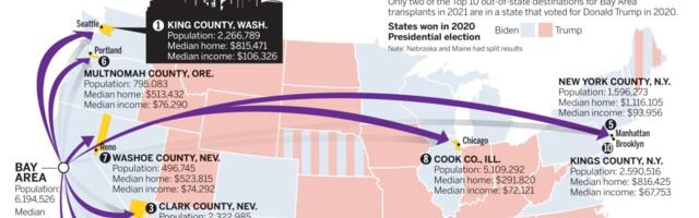 California exodus: Top destination for Bay Area transplants isn’t in Texas or Florida. It’s … Seattle?