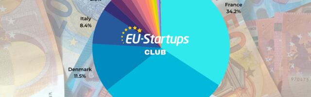 Weekly funding round-up! All of the European startup funding rounds we tracked this week (November 20 – November 24 )