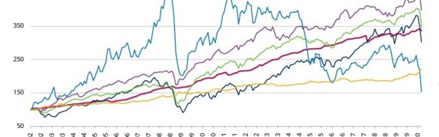 ILS: A Lone Wolf Among Securities, A Boon For Cat Covers