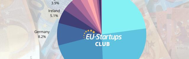 All of the European startup funding rounds we tracked this week (Oct 3-7)