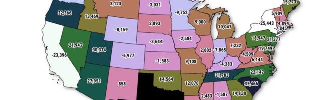Exodus cooling? 817,669 left California last year, a 3% drop