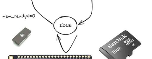 SD карта как память программ для RISC-V ядра YRV на FPGA Tang Nano 9K