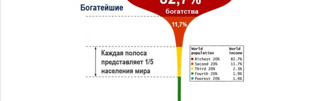 «Если ты такой глупый, то почему такой богатый?»