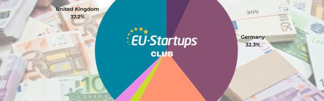 Weekly funding round-up! All of the European startup funding rounds we tracked this week (July 29 – Aug 2)