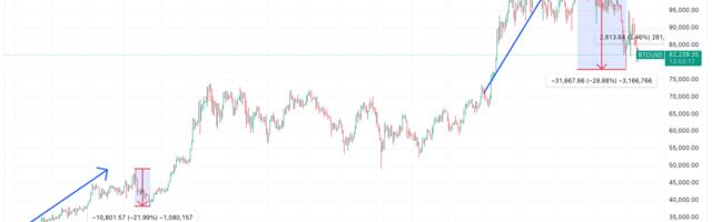 Deja Vu Grips Crypto Market as BTC Mirrors Price Action Seen After U.S. Bitcoin ETF Launch: Van Straten