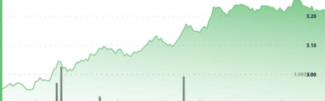Sui Rallies Nearly 10% in Bullish Breakout