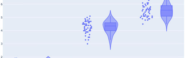 Визуализация данных в Python с помощью библиотеки Plotly: база для новичков