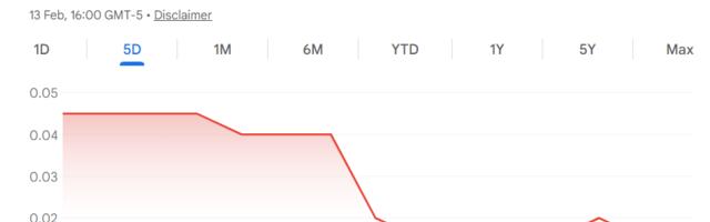 Rivalry Corp sparks shutdown fears as it scales back operation