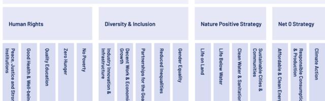 Venturebeam launches free tool to help companies assess and improve their global impact