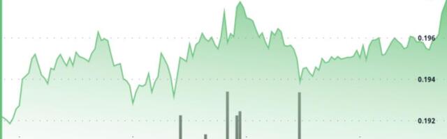 DOGE Breaks $0.195 Level on Heavy Trade, Wyckoff Setup Points to Next Leg Higher DOGE Breaks $0.195 Level on Heavy Trade, Wyckoff Setup Points to Next Leg Higher