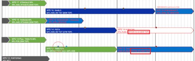Next-gen Arm Snapdragon X chips for PCs to arrive in 2025 — major Dell leak exposes Qualcomm's roadmap with 'V2' and 'V3' models