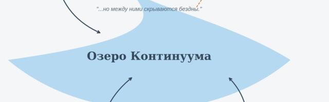 Вводная глава учебника по матанализу нового типа