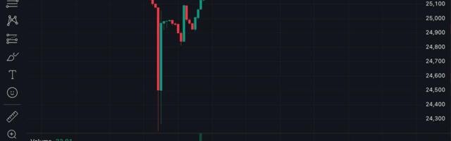 Weekend Sell-Off Hits EdgeX’s Nasdaq-Linked Perp as $13M in Longs Liquidated