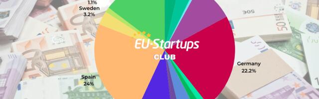 Weekly funding round-up! All of the European startup funding rounds we tracked this week (Mar 17 – Mar 21)
