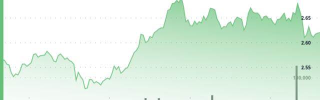 NEAR Surges 7% in Strong Bullish Recovery Rally