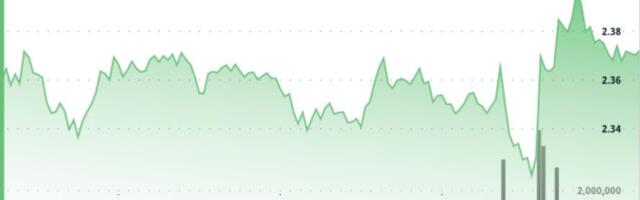 XRP Setup Tightens Ahead of ETF Decisions, And $2.40 Break Could Define Next Leg