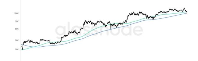 Bitcoin Battles Key Technical Levels as Uptober Momentum Fades