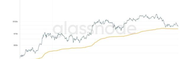 Key bitcoin price levels to watch as downward pressure builds